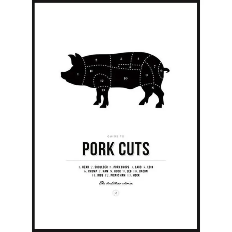 Bezpieczne zakupy Poster Story, Plakat, Obraz - Pork Cuts, wymiary 50 x 70 cm -